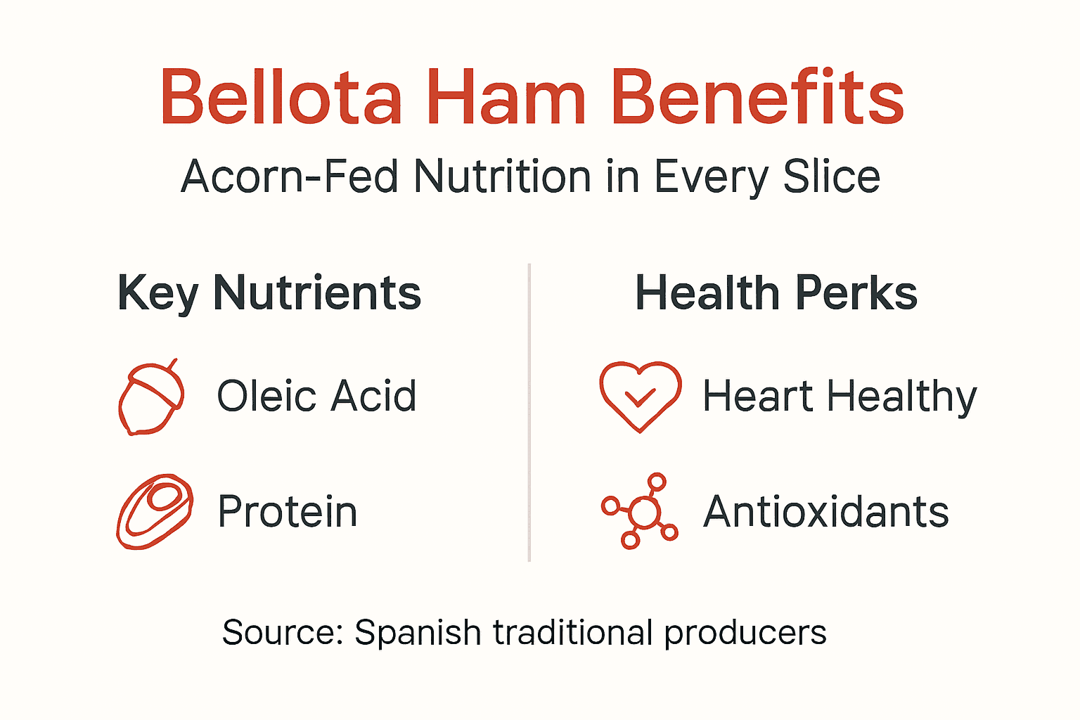Iberico Ham Health Benefits